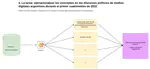 Identificador/predictor de conceptos aplicando aprendizaje no supervisado
